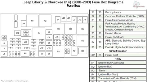 jeep liberty fuse box|2002 jeep liberty fuse chart.